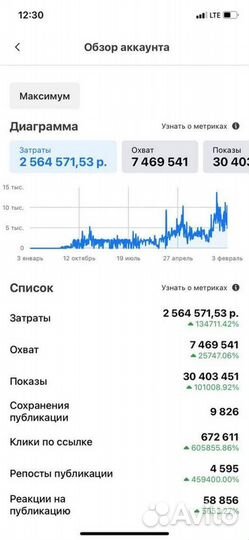 Интернет Маркетолог / Таргетолог Вк / Директолог