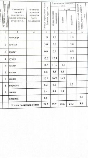 Дом 79 м² на участке 10 сот.