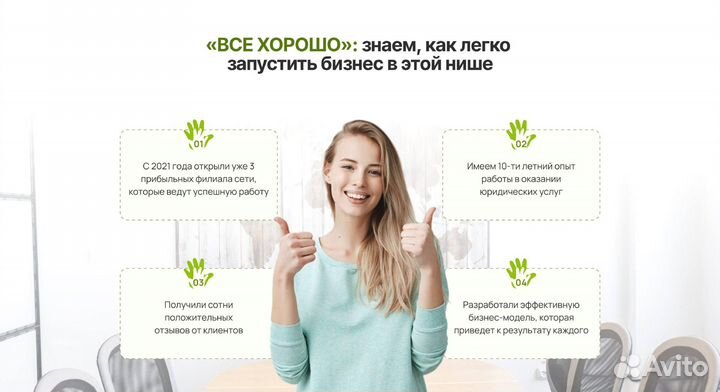 Франшиза под ключ. Прибыльный бизнес