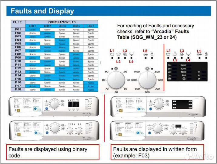 Ремонт стиральных посудомоечных машин на дому