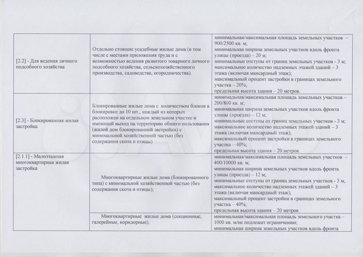 Участок 4 га (ИЖС)