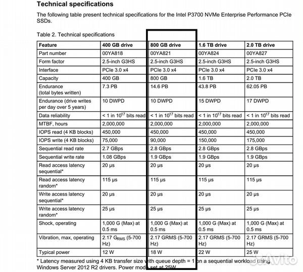 SSD Intel P3700 800Гб PCIe 10dpwd