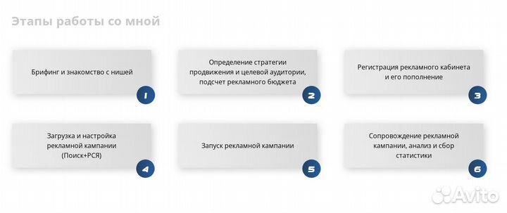 Настройка Рекламы В Яндекс Директ Директолог