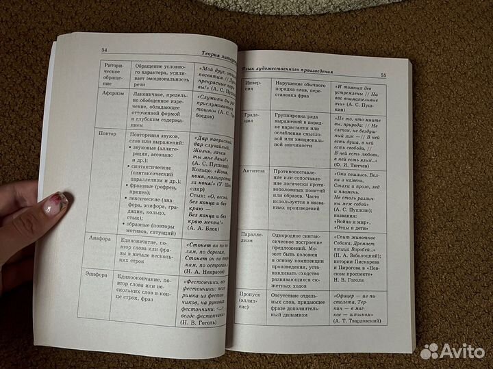 Книга для егэ. Литература в схемах и таблицах