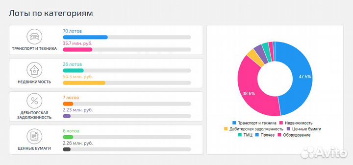Торги по банкротству, подача заявок, агент