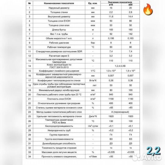 Труба из сшитого полиэтилена 16х2.2 PE-Xa