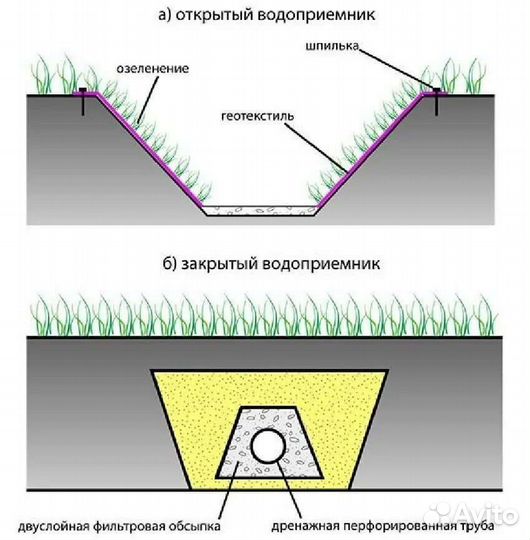 Наружний водопровод и канализация