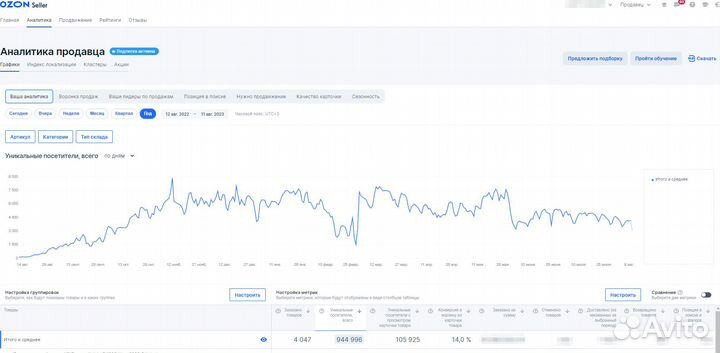 Нейросети для Озон, реклама, сео, инфографика