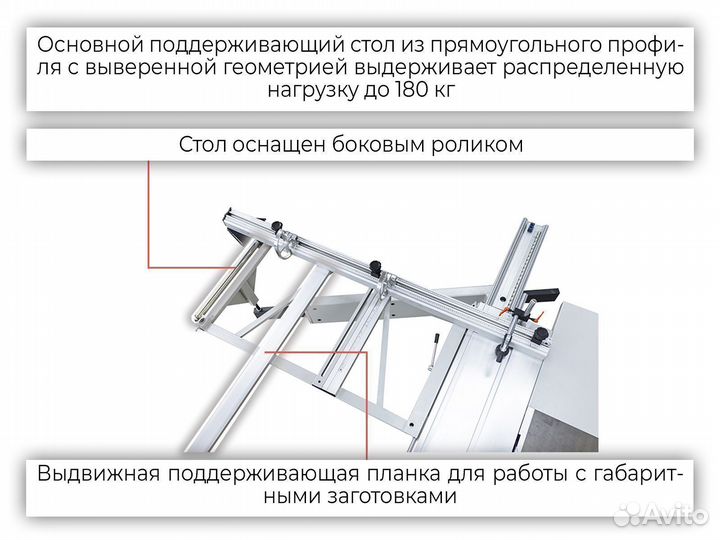 Фоpматно-рacкроечный станoк Fors 3200 plus 220V