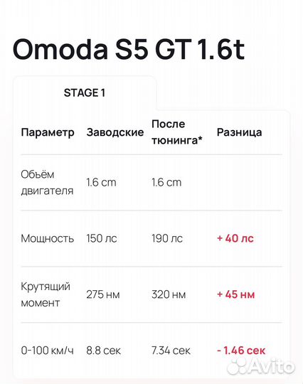 Чип тюнинг прошивка двигателя Omoda S5/S5 GT