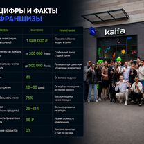 Купить франшизу суши под ключ, Гродно