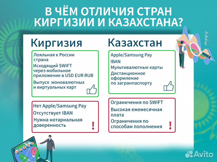Банковская карта Казахстана Mastercard + Иин