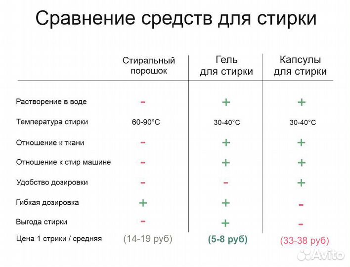 Гель для стирки Концентрат 5 л