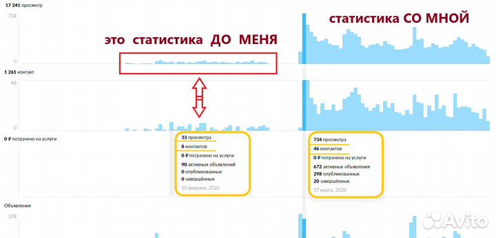 Авитолог автозапчасти автосервис