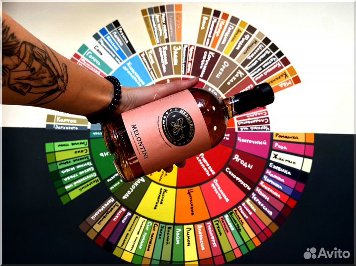 Сиропы для кофе