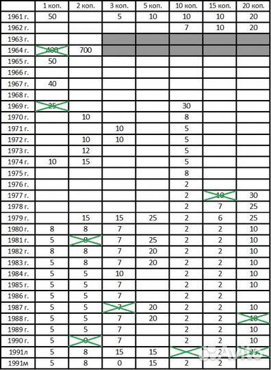Монеты регулярного чекана СССР 1961-1991.Погодовка