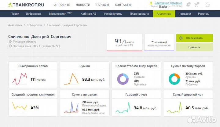Торги по банкротству, подача заявок, агент