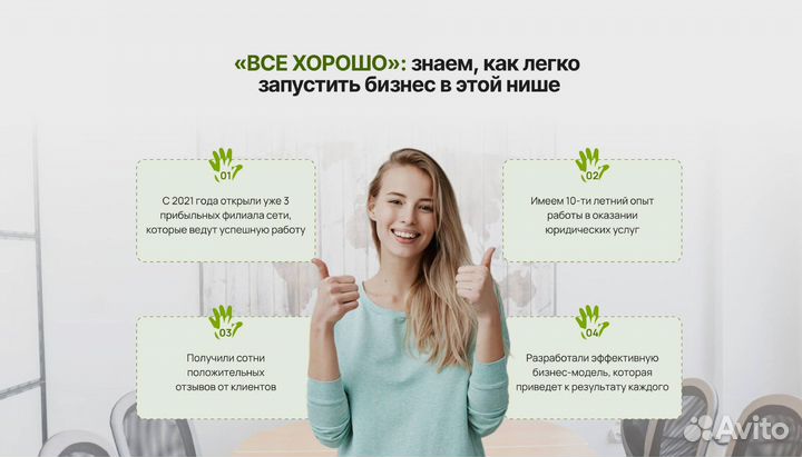 Франшиза Всё хорошо. Прибыльный бизнес. Под ключ