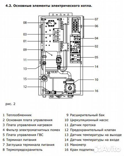 Котёл электрический Termica Electra