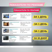 Услуги авитолога Специалист по Авито Продвижение, Нальчик