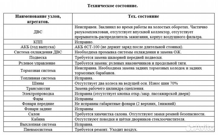 Междугородний / Пригородный автобус ПАЗ 32053-60, 2017