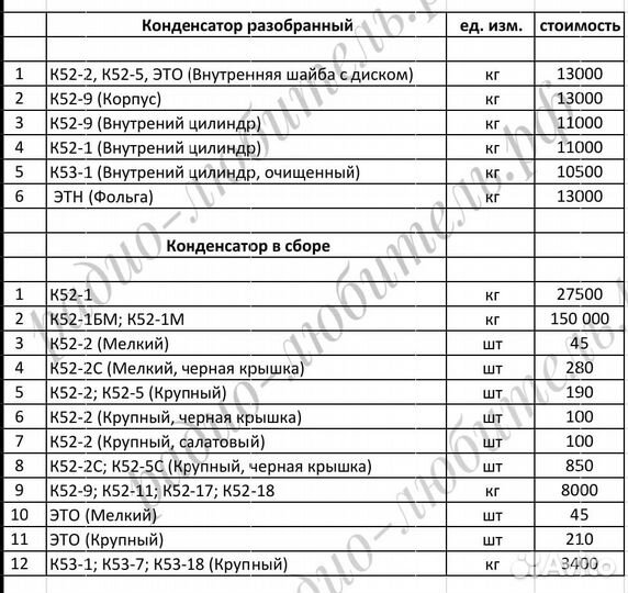 Конденсаторы к52, к53, это