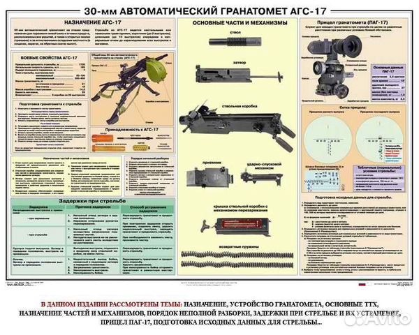 Комплект плакатов по агс-17