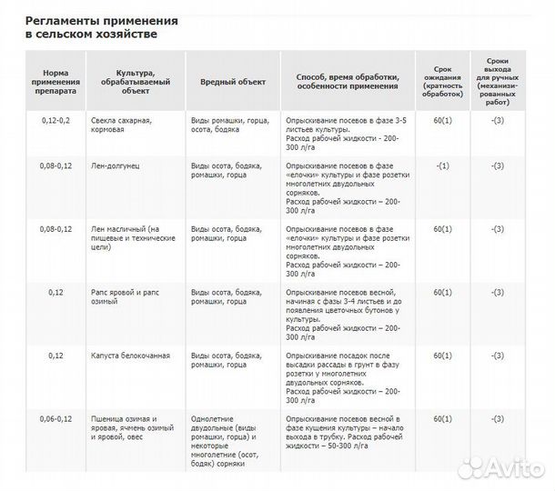 Хакер, врг - порошковый гербицид (клопиралид 750г)