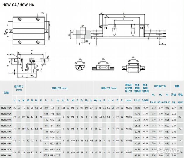 Каретки HGW20CA