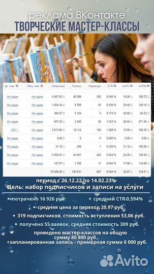 Таргетолог/Директолог. Реклама вконтакте, Яндекс