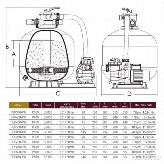 Песочный насос-фильтр Emaux 8000 л/ч, FSP450