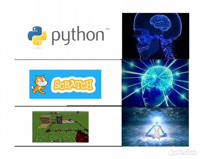 Решение задач по программированию java и python