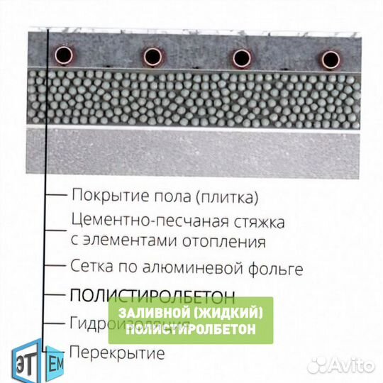 Жидкий полистиролбетон. Заливной. Для перекрытий