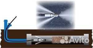 Прочистка канализации устранение засоров