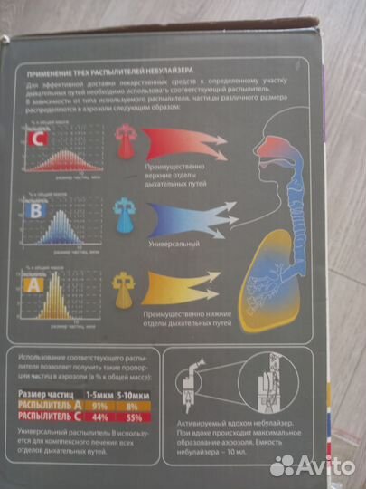 Ингалятор небулайзер