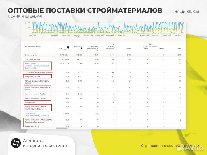 Привлечение клиентов в ваш бизнес