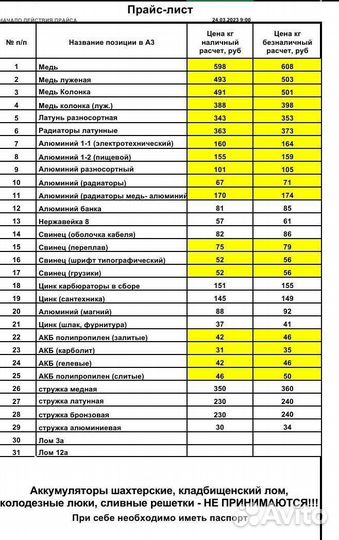 Прием лома цветных и черных металлов