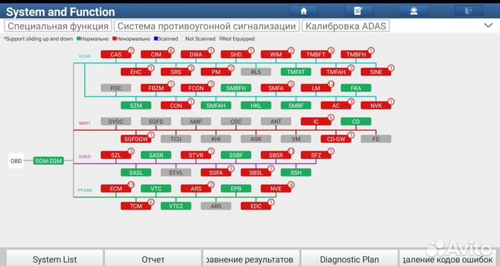 Выездная диагностика автомобиля 24/7