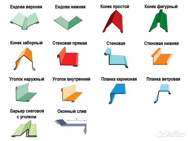 Доборные элементы кровли и фасада