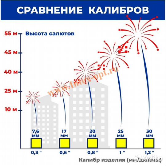 Салют новогоднее наступление веерный 120 залпов