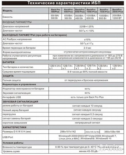 Ибп Powerman BackPro 1500 ва