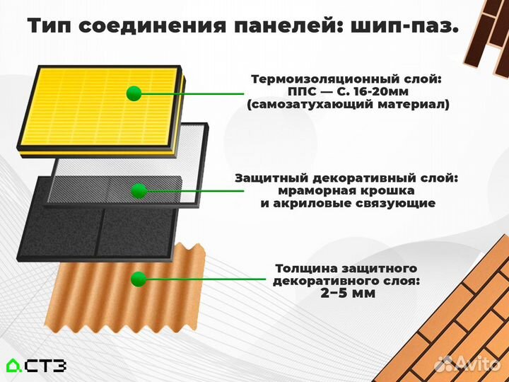 Производство термопанелей