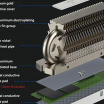 Радиатор охлаждения SSD