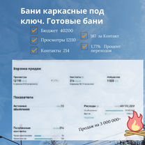 Авитолог Услуги авитолога Продвижение на авито, Нальчик