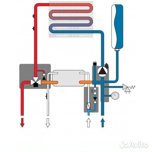 Котел настенный двухконтурный ferroli vitabel F24