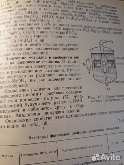 Книги по химии