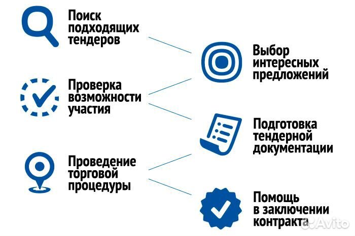Тендерный специалист для вашего бизнеса
