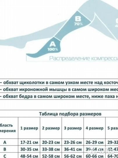 Компрессионные чулки 1 класс для родов