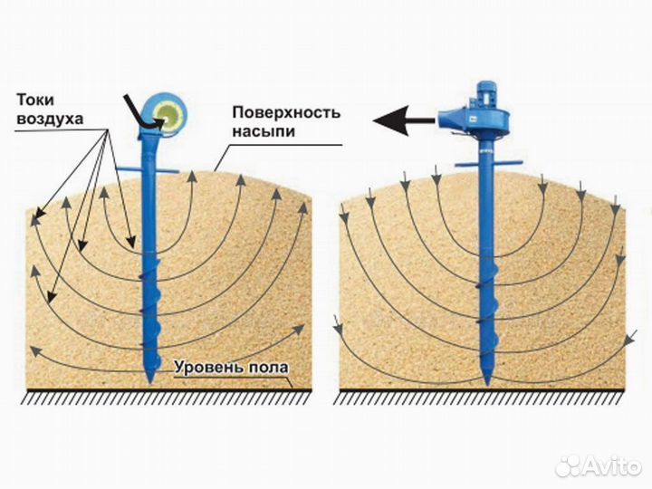 Аэратор зерна Вихрь-2000 вентилятор вороха