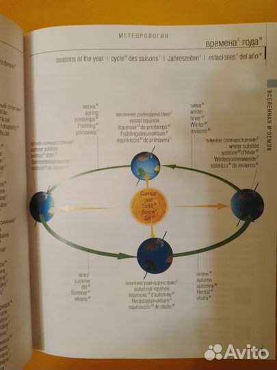 Книги на иностранных языках